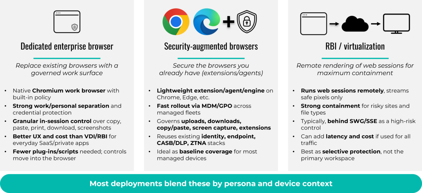 Browser Security Architecture
