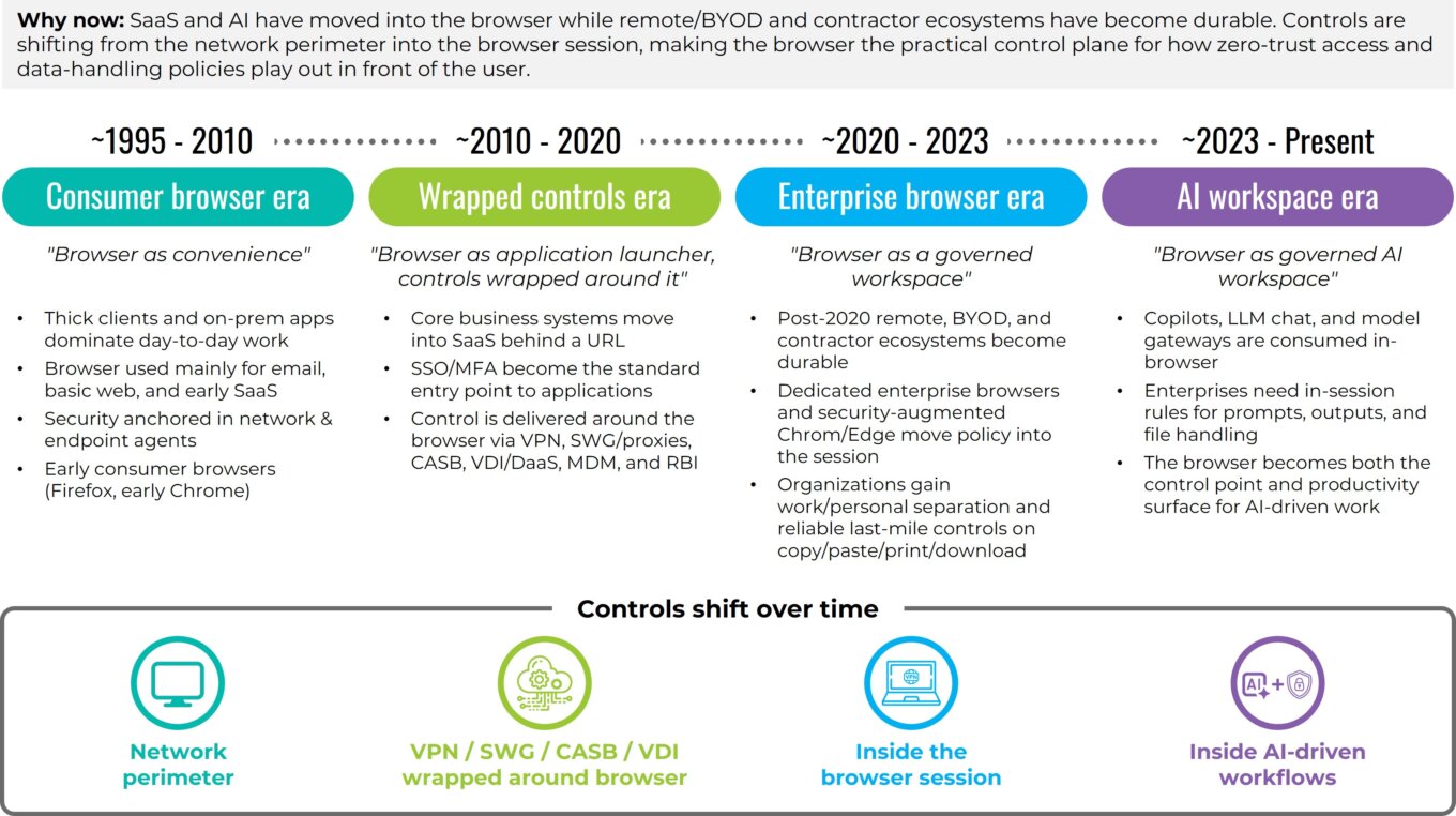 Securing the enterprise browser 1 Evolution Of The Browser Workspace