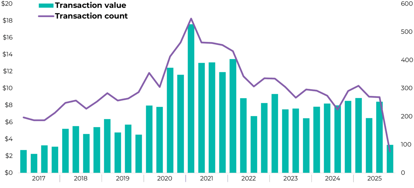 Industry forums highlight 5 key themes in pharma IT 2 Qi Pharmait Feb 2026 Table1