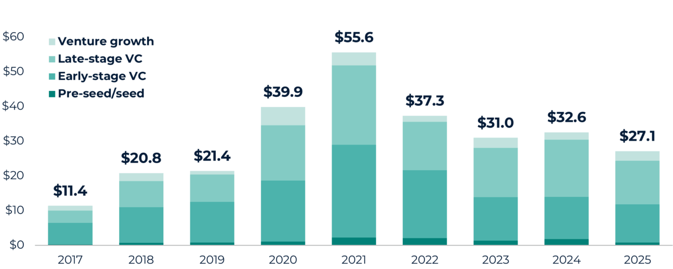 Industry forums highlight 5 key themes in pharma IT 3 Qi Pharmait Feb 2026 Table2