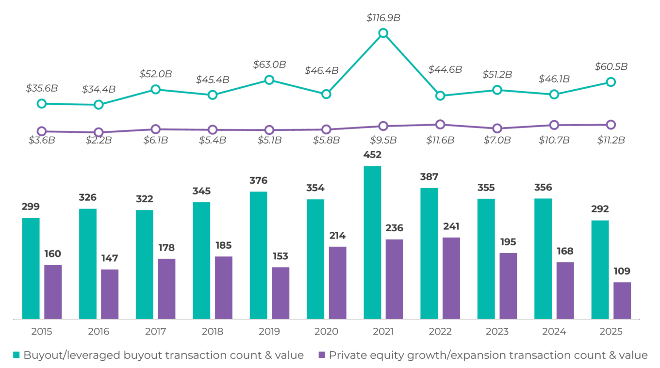 Industry forums highlight 5 key themes in pharma IT 4 Qi Pharmait Feb 2026 Table3