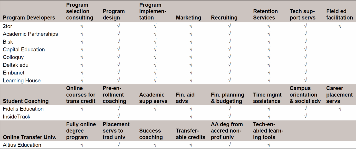 Wp Esk Saas 201202 Table1 Services Provided By Saas Companies