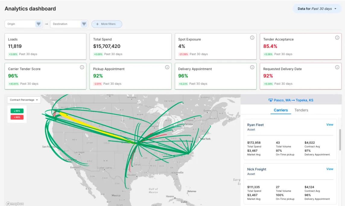 66704ff0b4625541998c4358 Analytics Screenshot