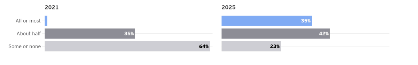 Ey Parthenon Table 1