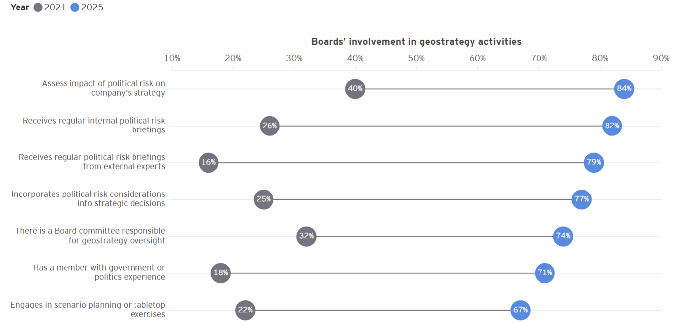Ey Parthenon Table 2
