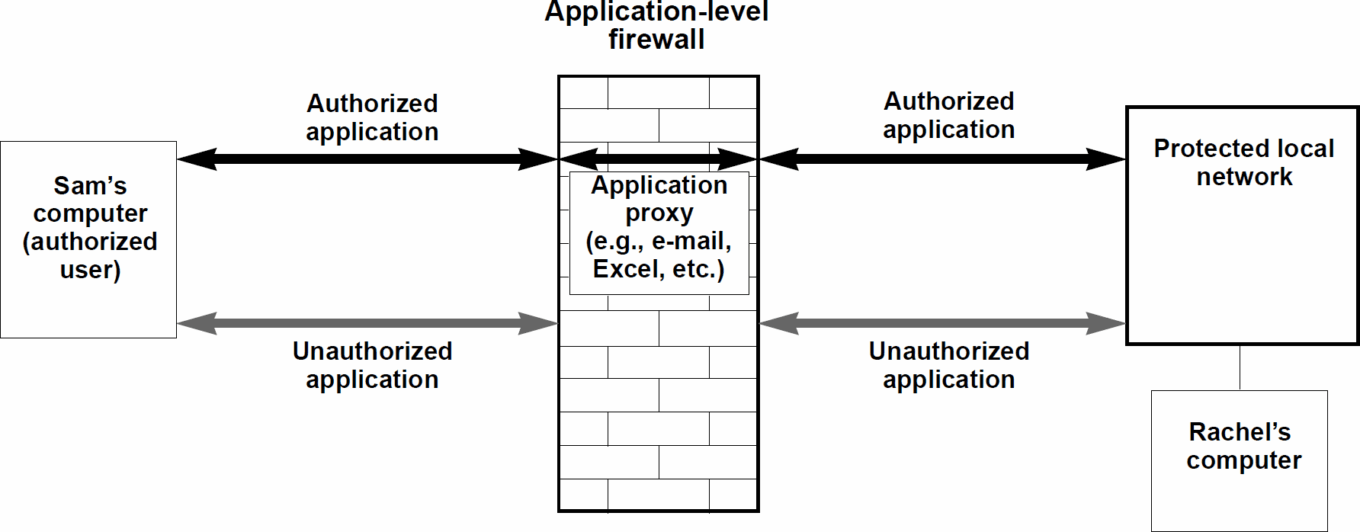 Network Security Trends Table10 19970408