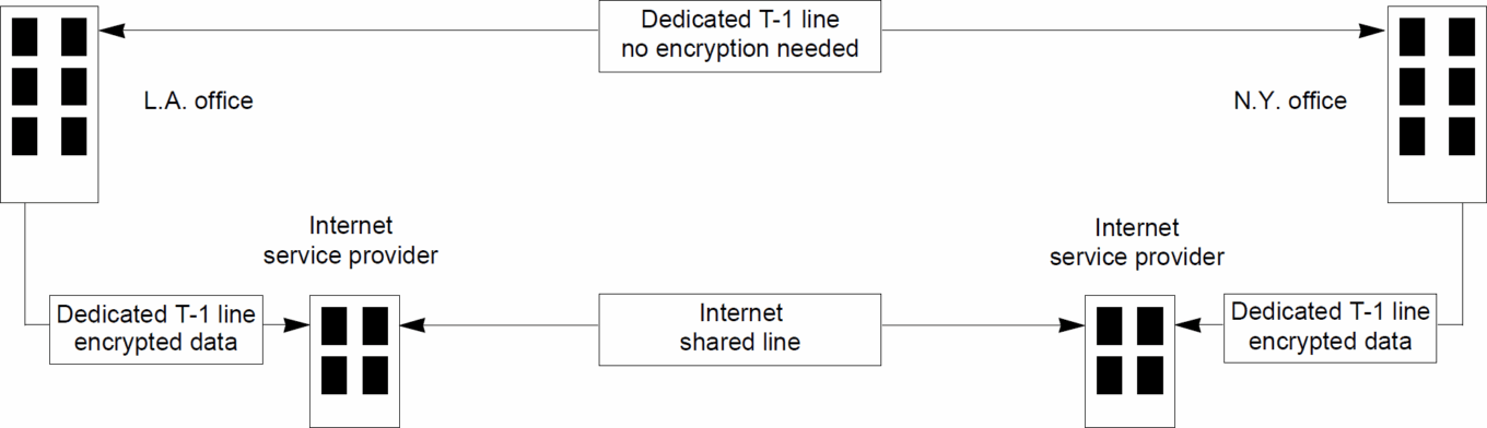 Network Security Trends Table12 19970408