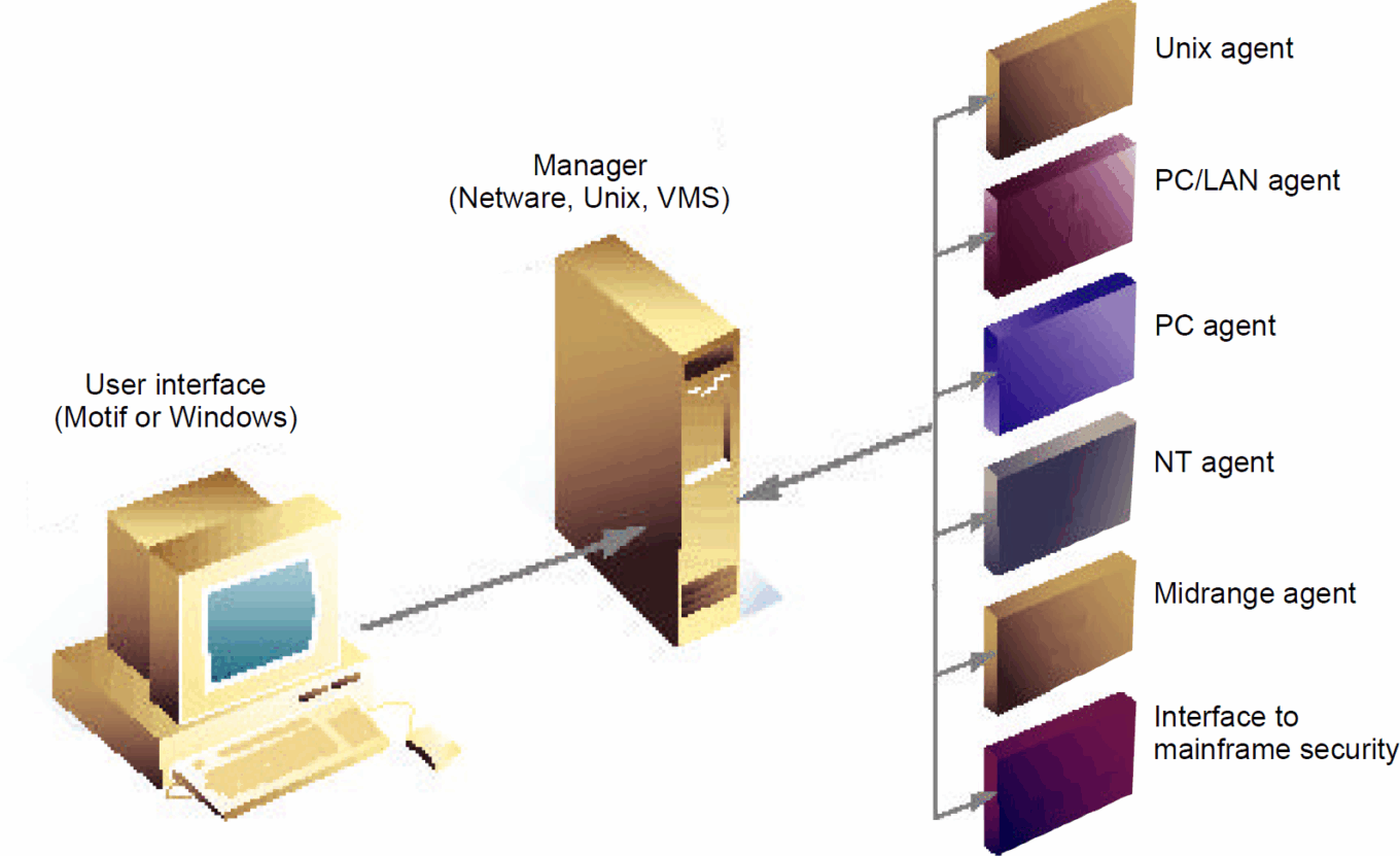 Network Security Trends Table15 19970408