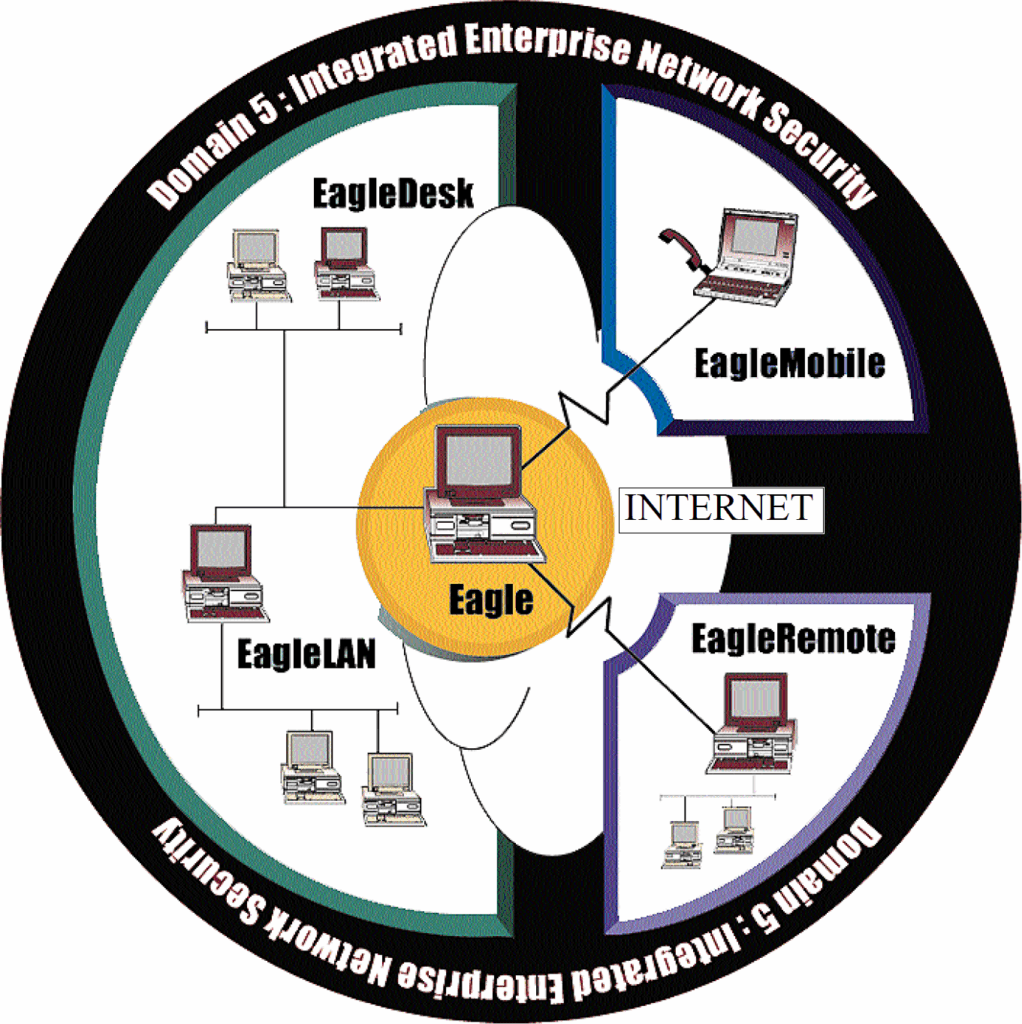 Network Security Trends Table20 19970408