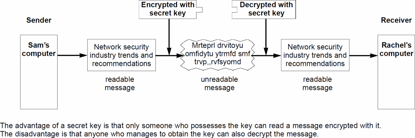 Network Security Trends Table5 19970408
