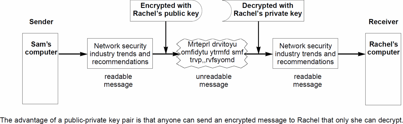 Network Security Trends Table6 19970408