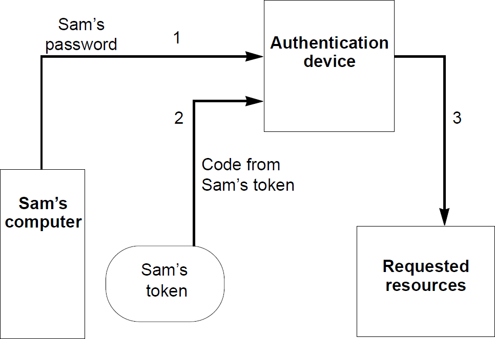 Network Security Trends Table7 19970408