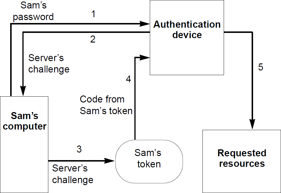 Network Security Trends Table8 19970408