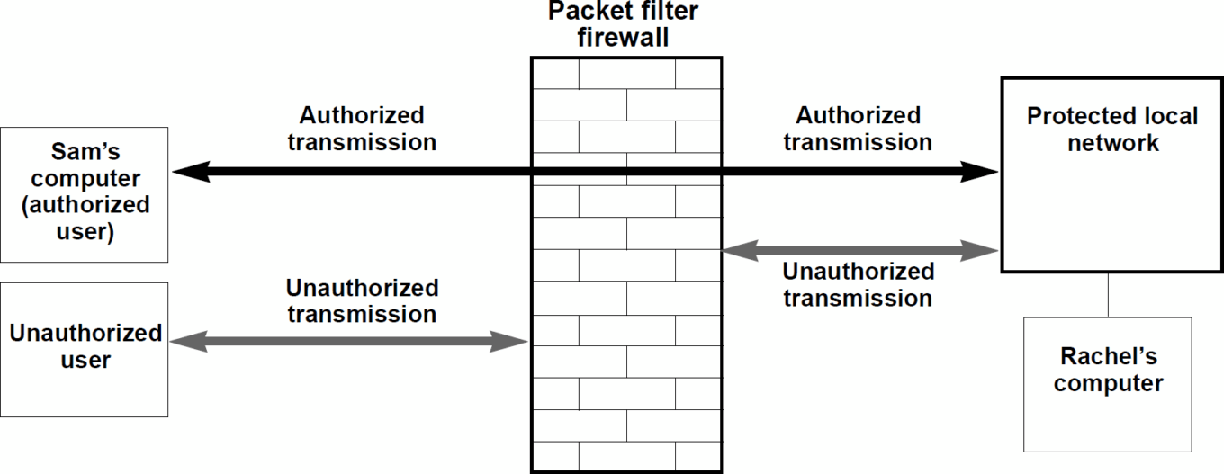 Network Security Trends Table9 19970408