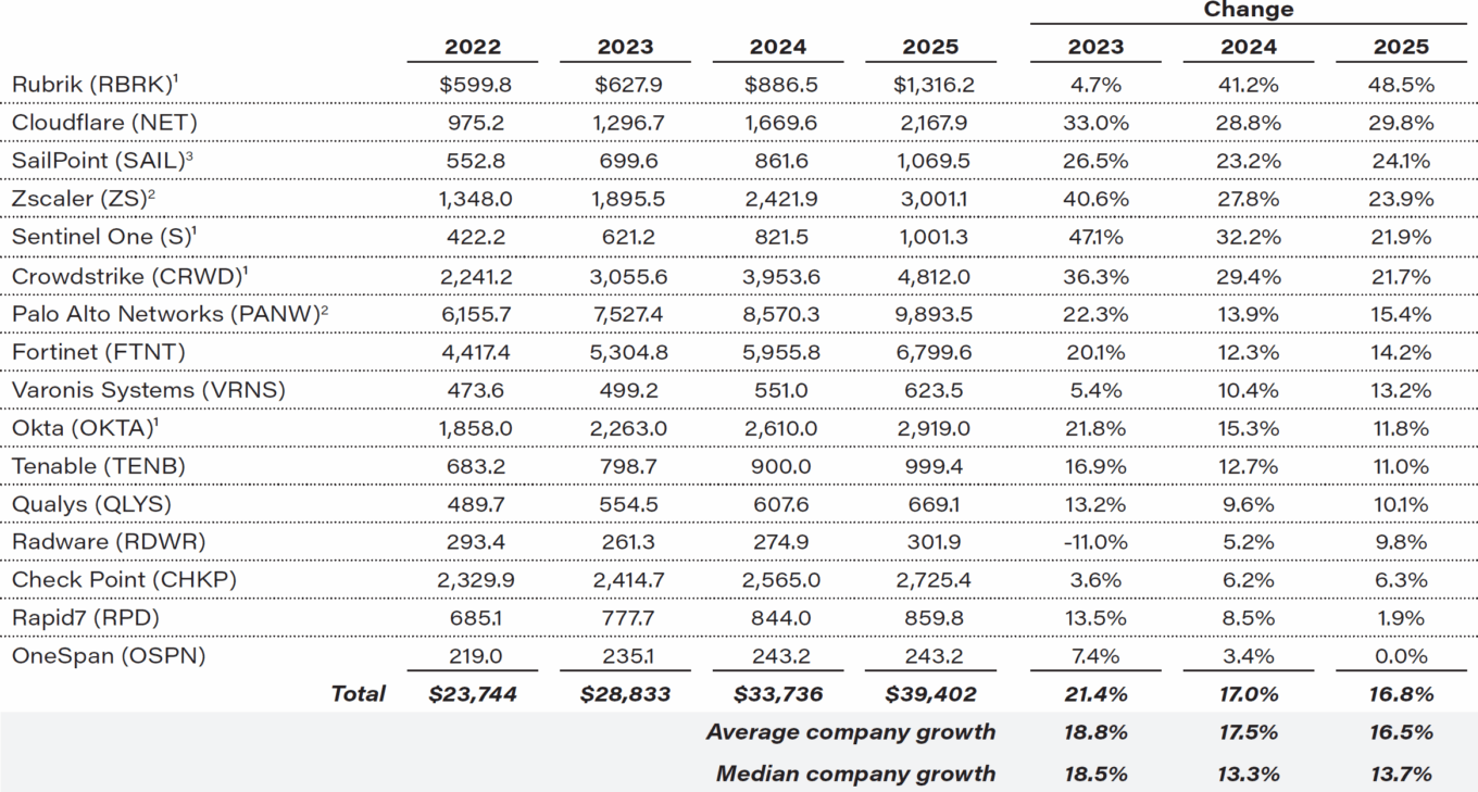 Qi Cybersecurity Mar 2026 T1 Revenue And Growth 2023 2025
