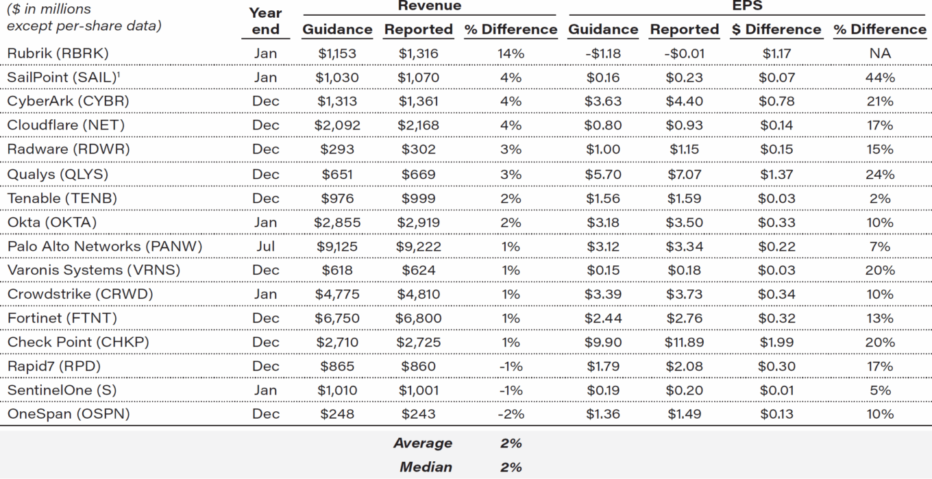 Qi Cybersecurity Mar 2026 T2 2025 Revenue And Eps Initial Guidance