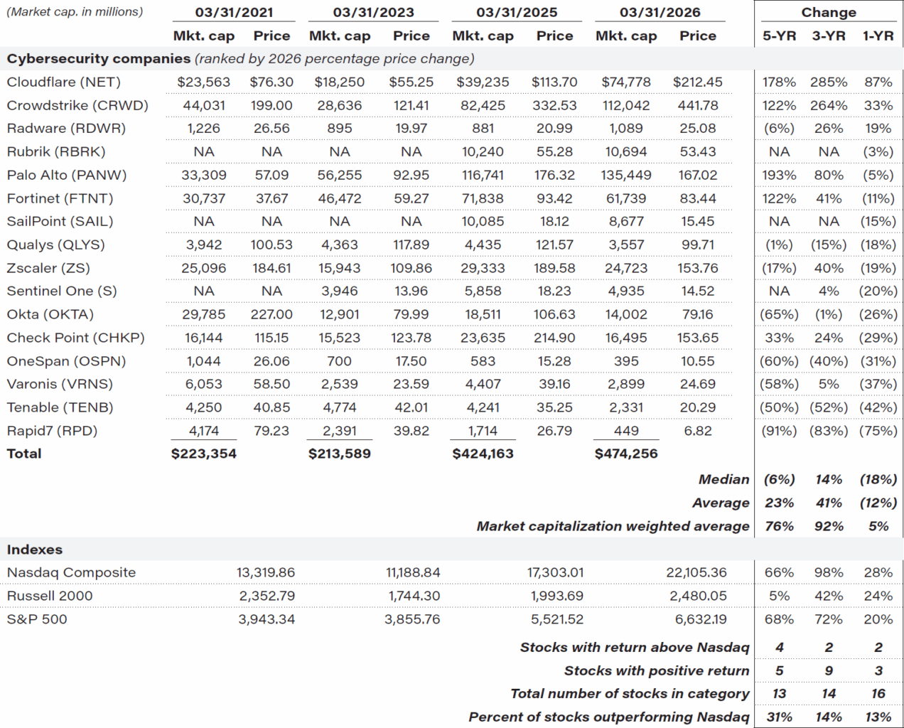 Qi Cybersecurity Mar 2026 T3 Cybersecurity Stock Price Market Cap Analysis