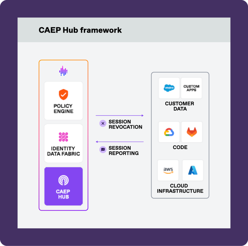 Sgnl Product Card Alt 03
