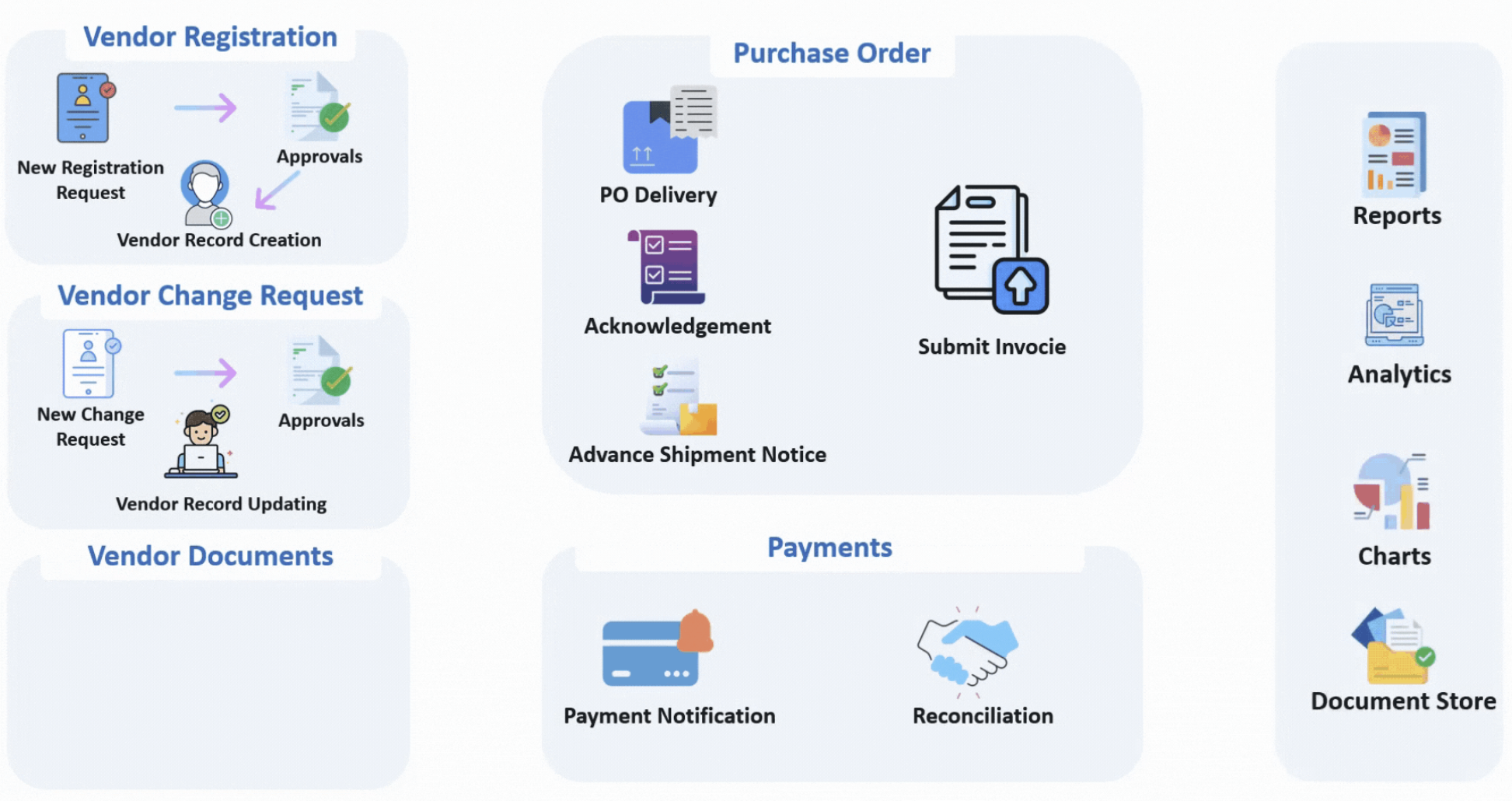 Smartdocs Vendor Management