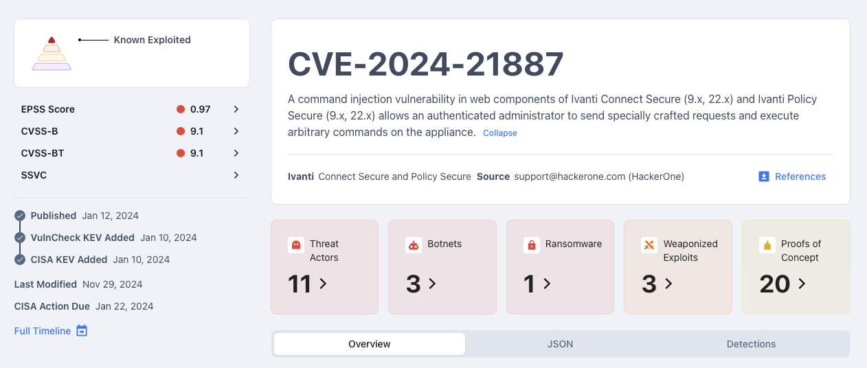 Vuincheck Cve Customer