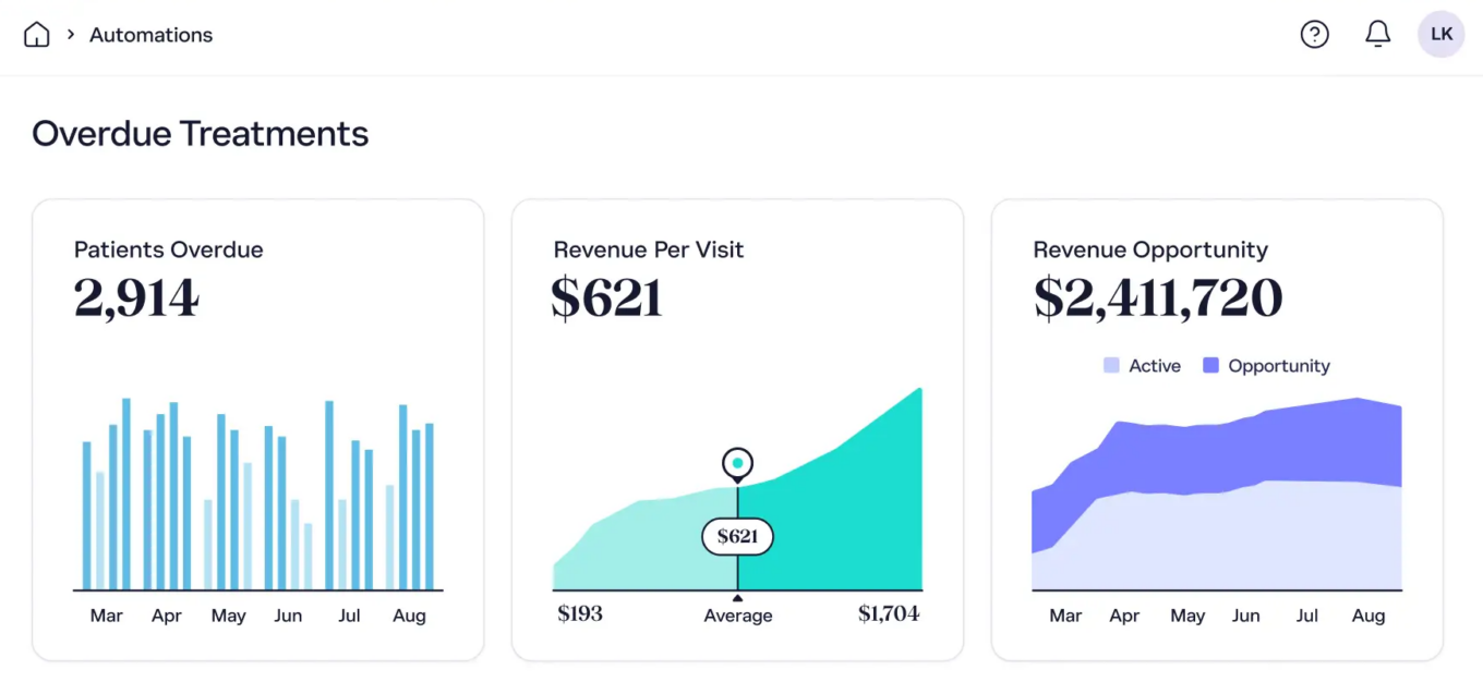 Bonsai Ai Powered Platform Improve Patient Outcomes Cropped