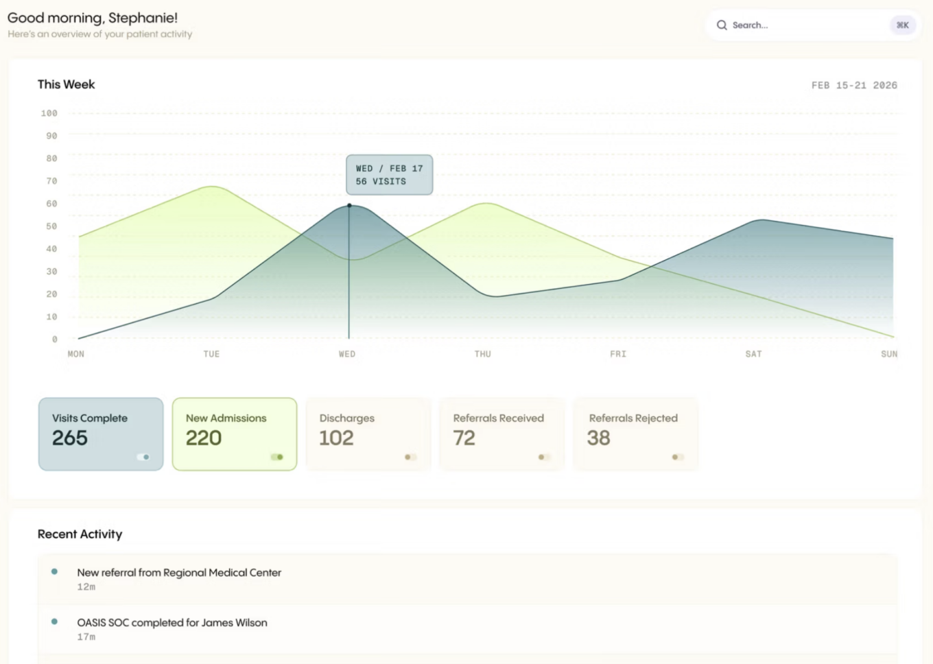 Enzo Health Dashboard Cropped