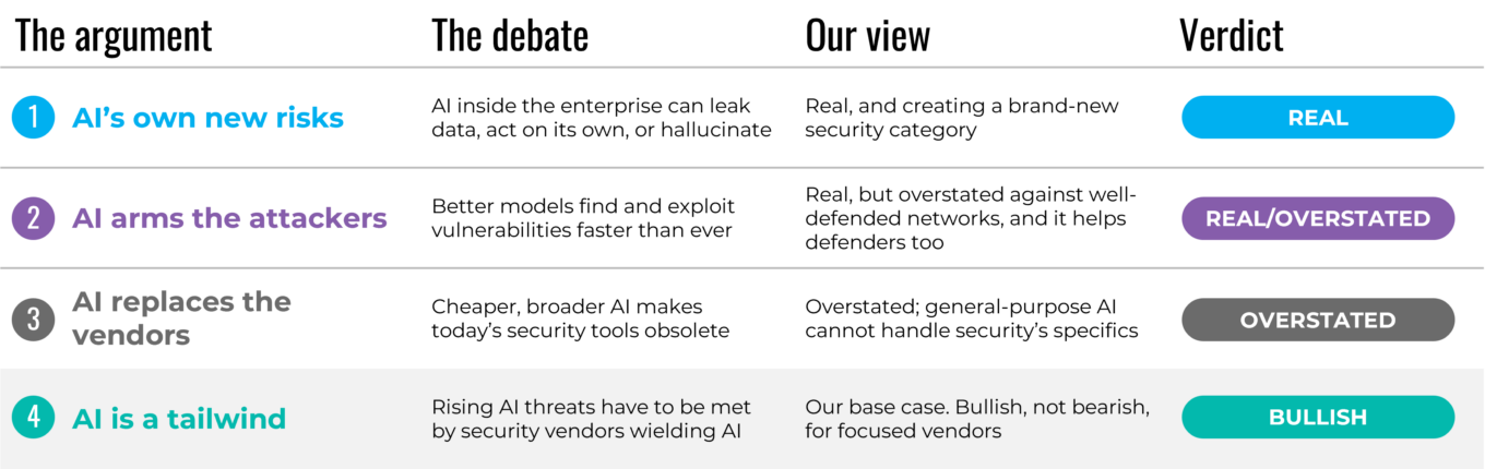 RSA 2026 and recent conversations: Key takeaways around AI’s impact 1 Four Ai Debates Shaped Rsa 2026