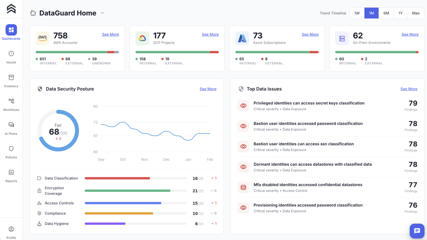 RSA 2026 and recent conversations: Key takeaways around AI’s impact 4 Symmetry System Access Graph Dashboard
