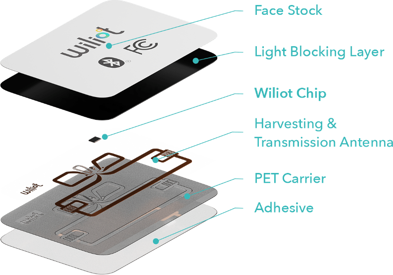 Wider opportunity for IoT companies seeking growth capital 4 Wiliot Iot Pixel
