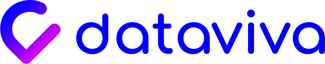 The state of AI adoption in supply chains 4 Dataviva