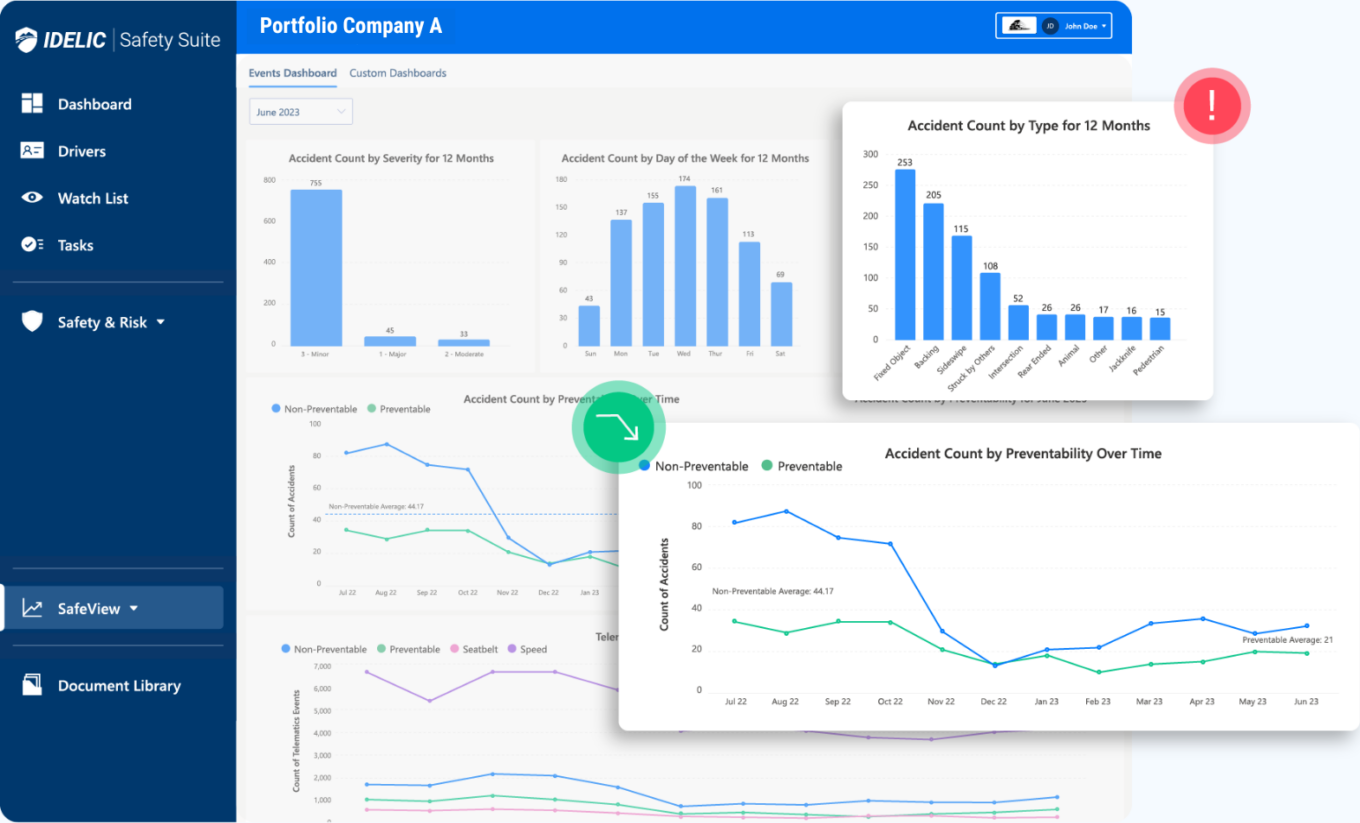The state of AI adoption in supply chains 15 Idelic Safety Suite Fleet Data
