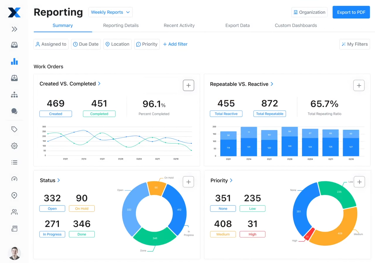 The state of AI adoption in supply chains 16 Maintainx Ai Powered Reporting Dashboard