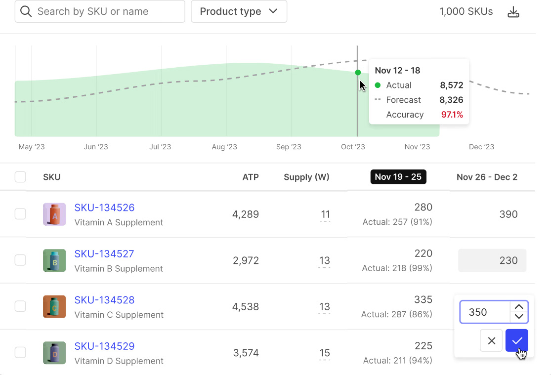 The state of AI adoption in supply chains 17 Stord Dashboard Accurate Demand Forecasting