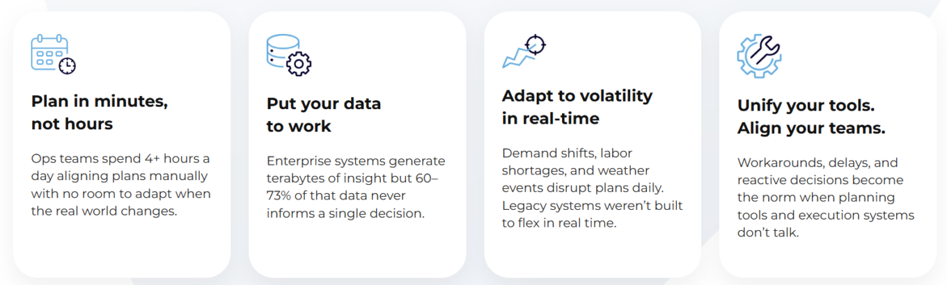 The state of AI adoption in supply chains 18 Swarm Ai Powered Decision Intelligence