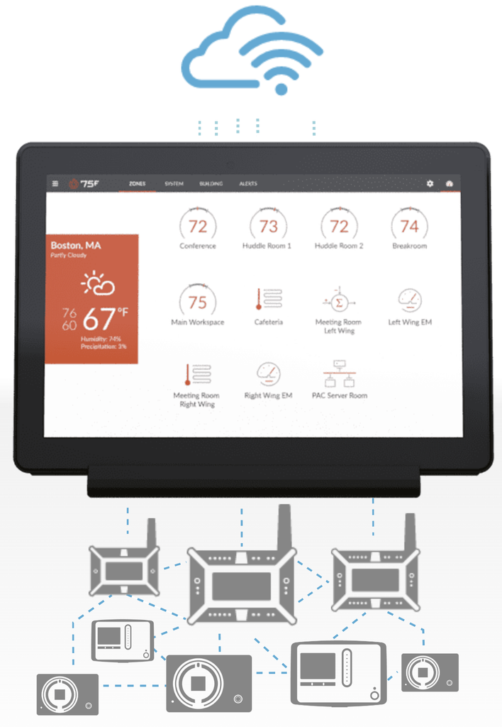 75f Central Control Unit Connects Wireless Sensors Controllers Cloud