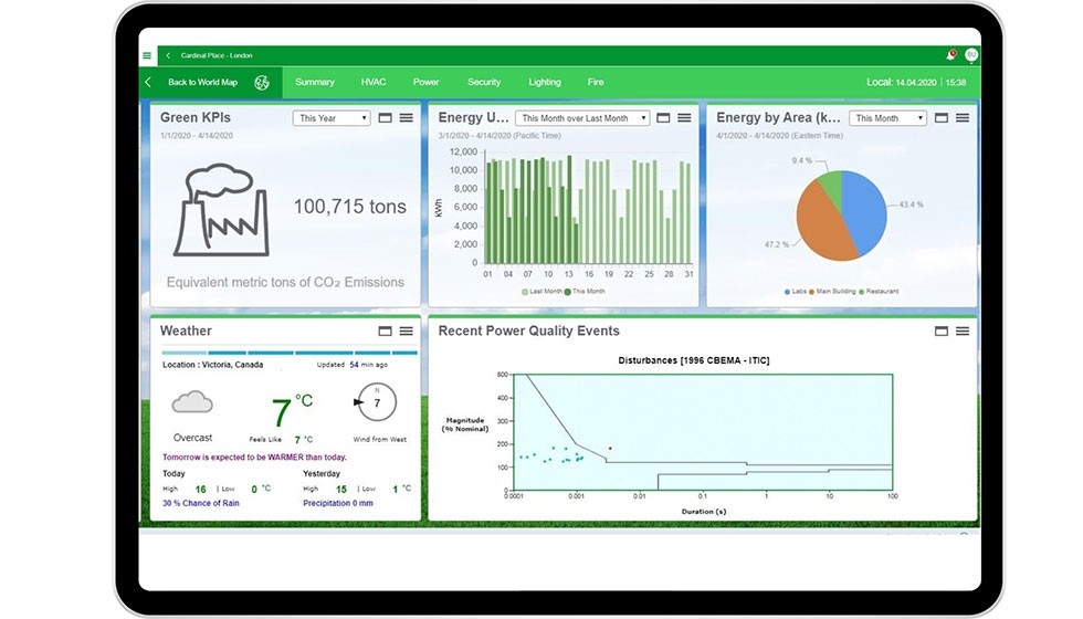 Ecostruxure Power Monitoring Expert Centralizes Data Monitoring