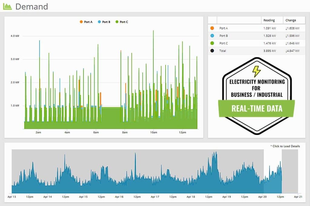 Myeyedro Real Time Electricity Use Demand Cost Projections