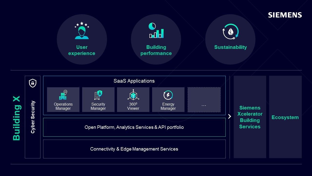 Siemens Building X Data Visualizer