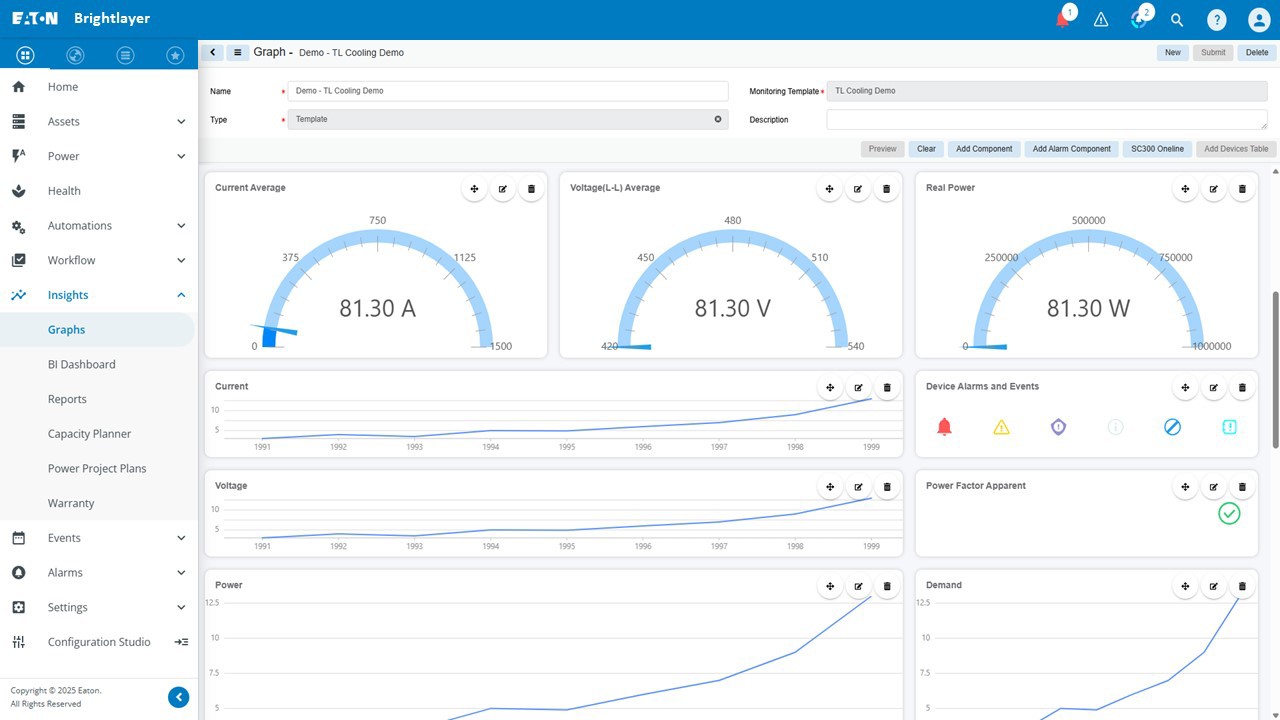 Eaton Brightlayer Software Graphs